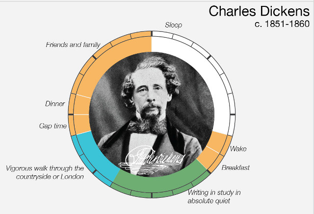 creative routines dickens