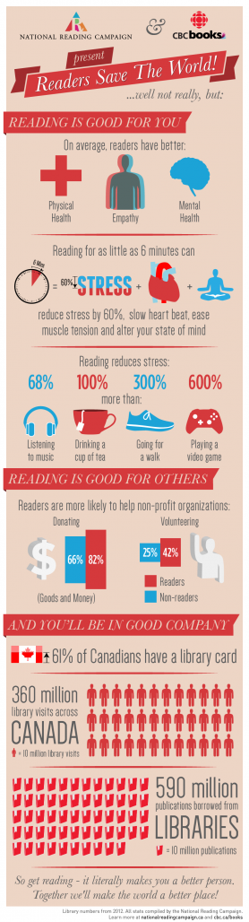 reading infographic