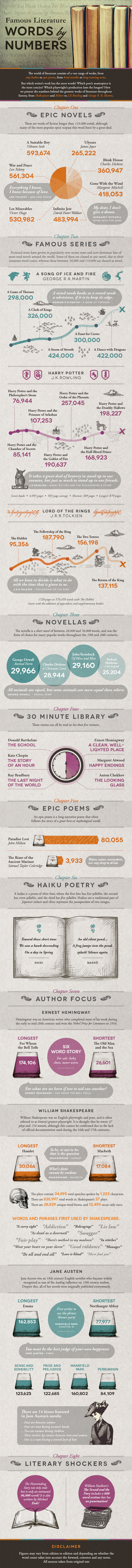word count infographic